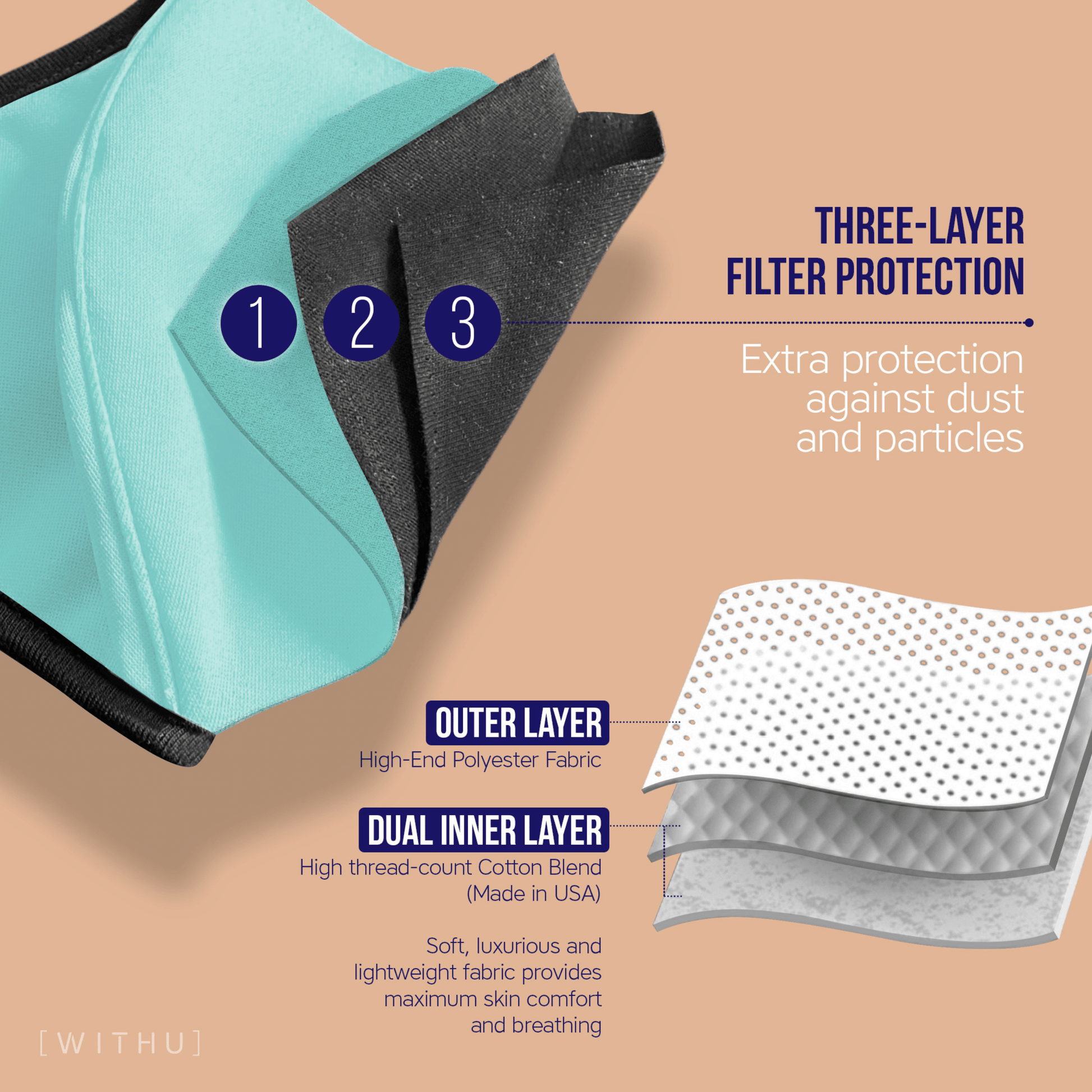 WITH U Washable Reusable Face Masks - 3-Layer with Adjustable Ear Eromxe